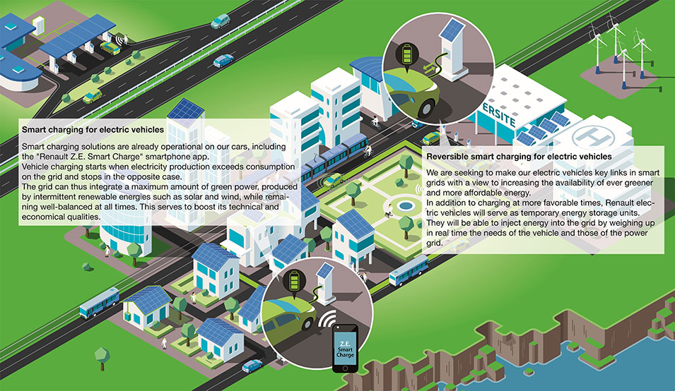 Smart island